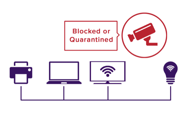 blocked or quarantined device illustration
