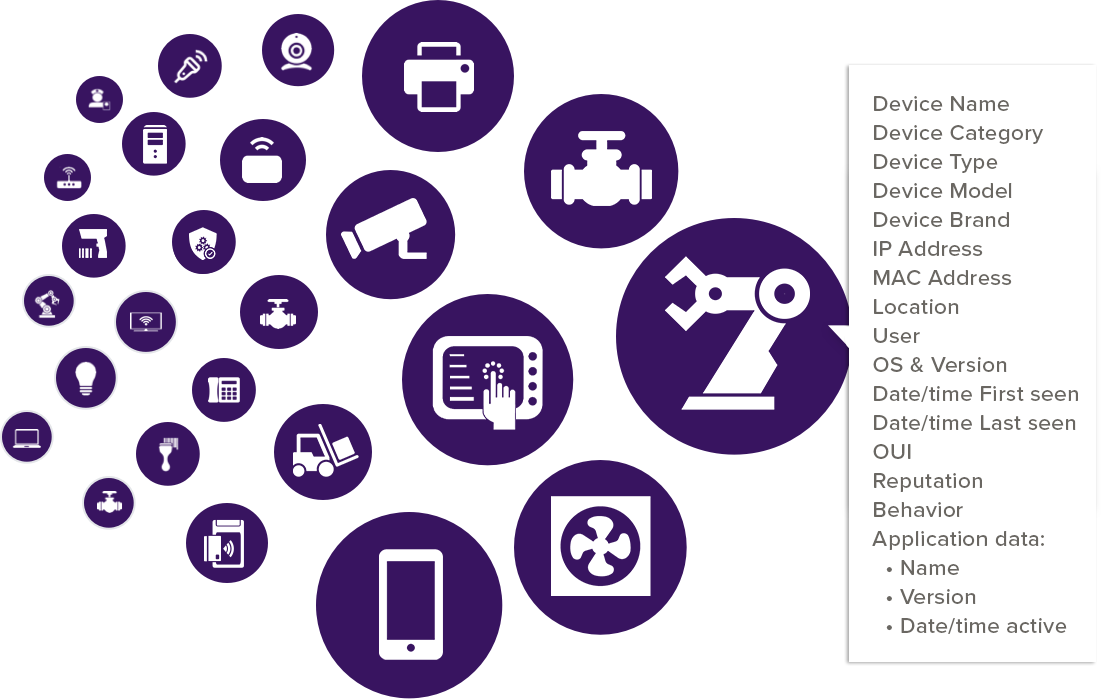 Device name categories illustration