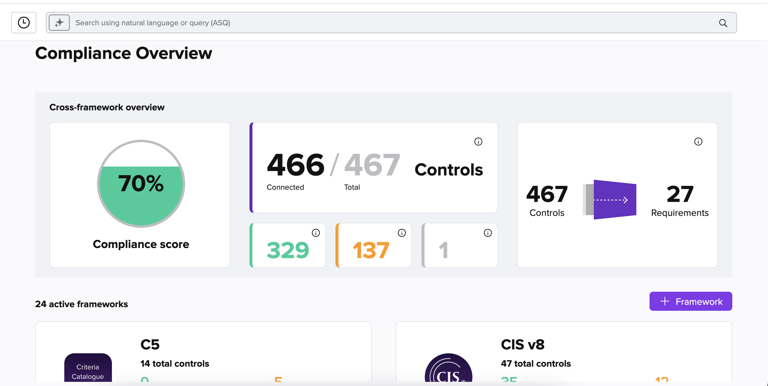 compliance overview dashboard